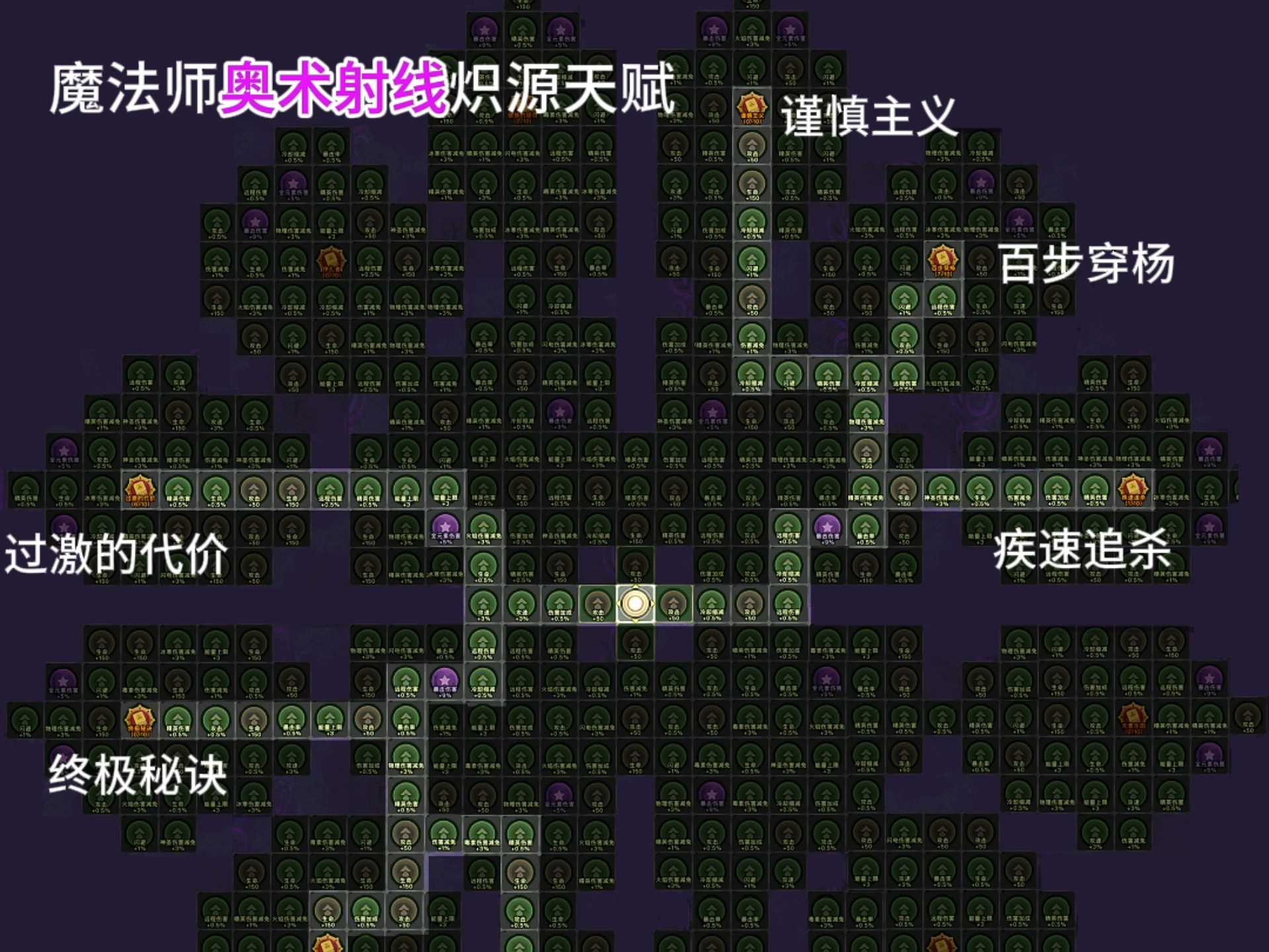 PVP火法天赋，深度解析与策略探讨-第1张图片