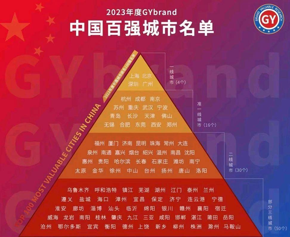 日本亚洲一线二线三线城市排名表日本亚洲城市线级排名解析-第1张图片