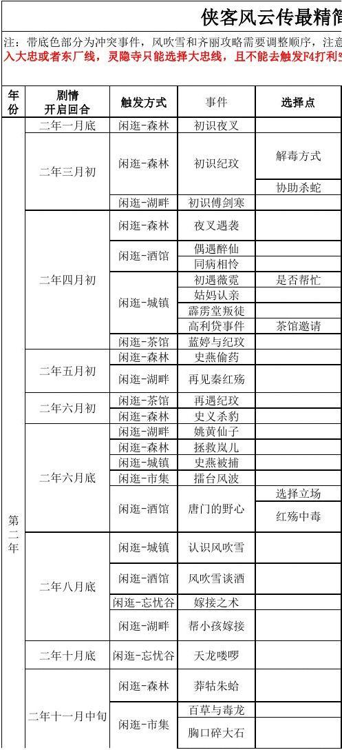 侠客风云传 成都攻略侠客风云传，成都攻略全解析-第3张图片
