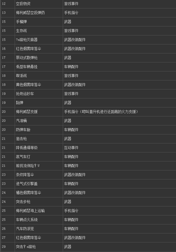 gta5秘籍大全GTA5游戏秘籍全解析