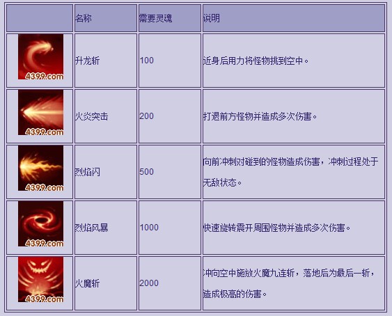 造梦西游3紫金轻甲怎么得揭秘造梦西游3紫金轻甲获取攻略-第2张图片