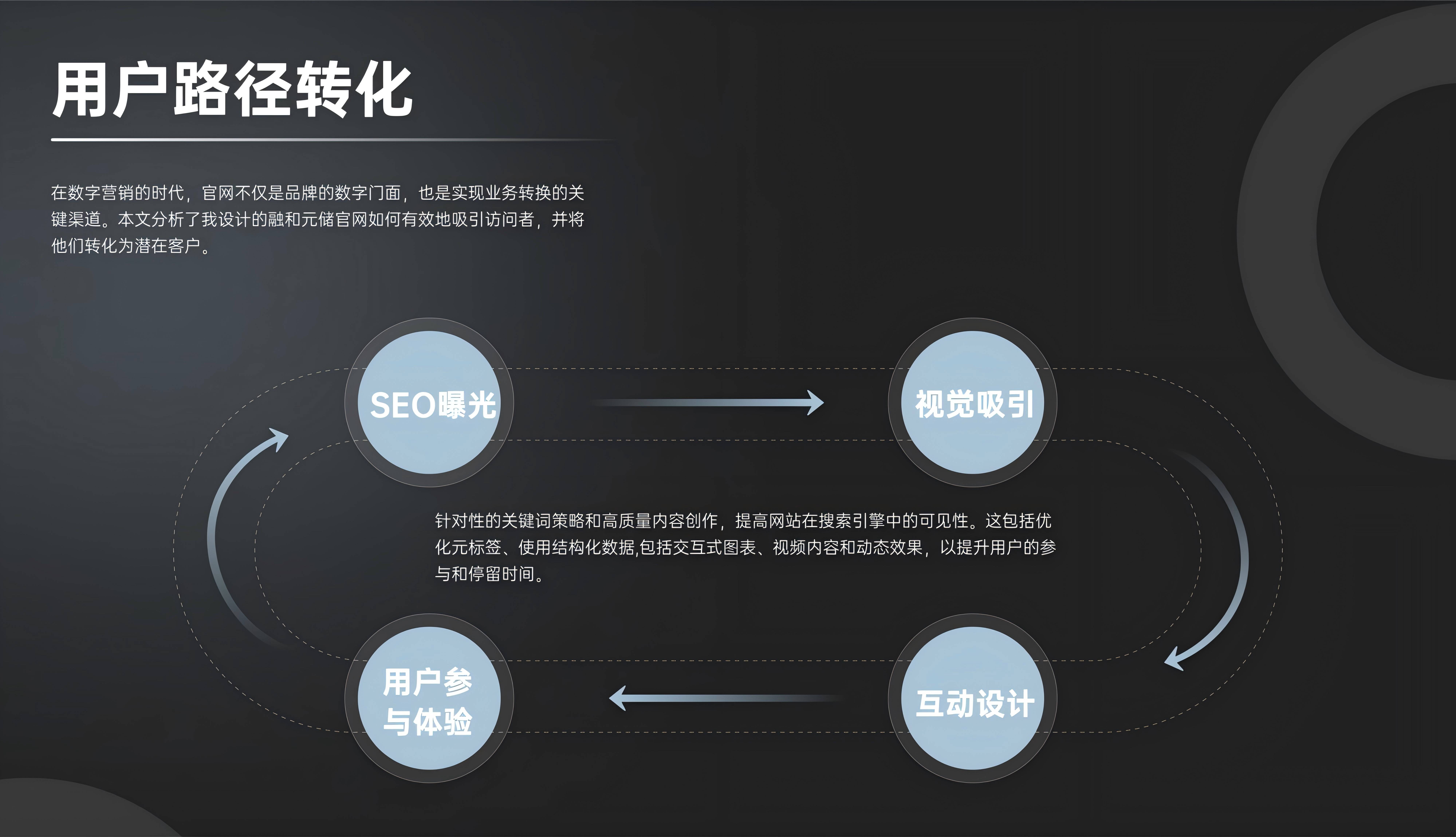 优质网站优质网站——塑造现代生活的新力量-第1张图片