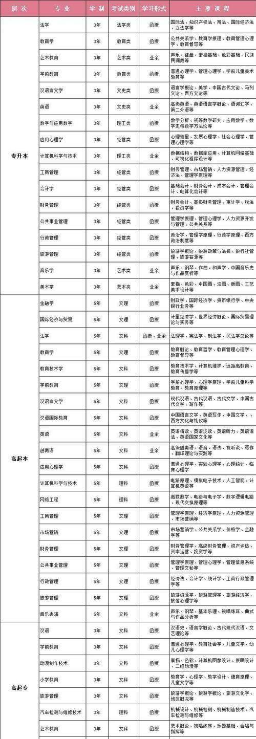 日本一本二本三公司日本教育体系中的一本、二本、三本，免费与区别解析