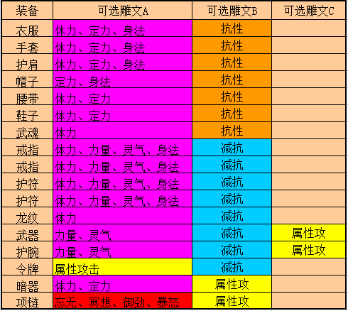天龙八部峨眉技能详解