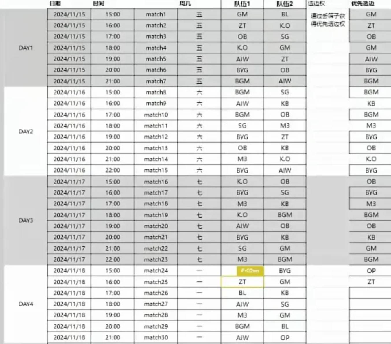 英雄联盟S12全球总决赛赛程揭秘-第3张图片