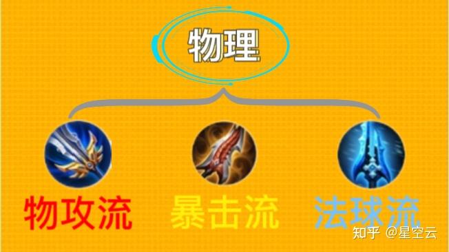王者荣耀s28更新时间王者荣耀S28赛季更新时间揭秘