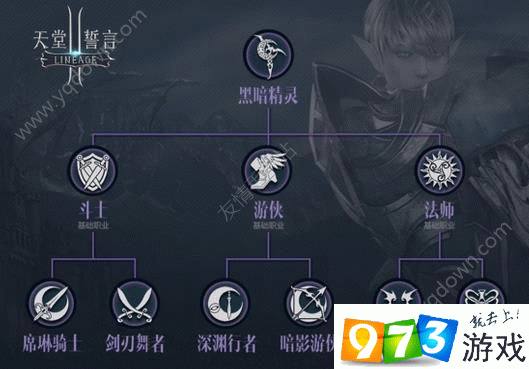 天堂2选什么职业好天堂2，职业探索之旅-第2张图片