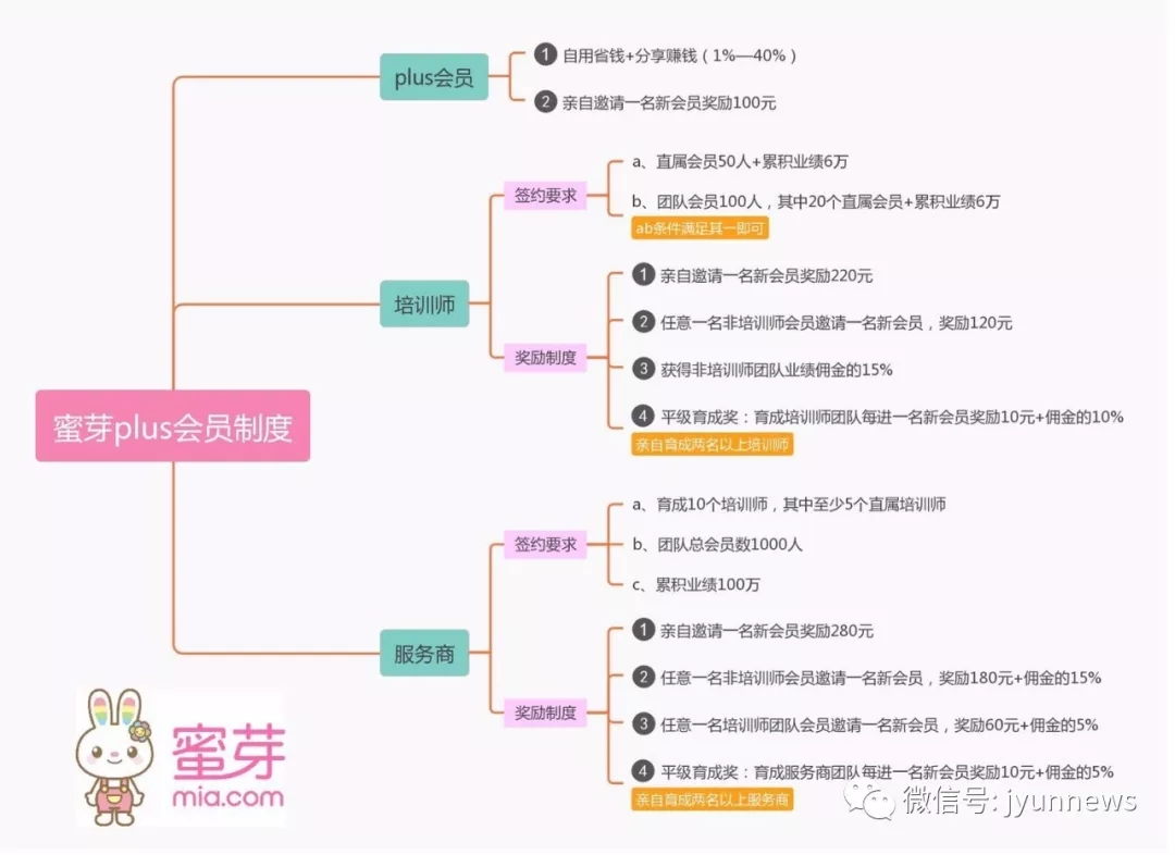 蜜芽785coo免费永不失连蜜芽.737.COO，免费且永不失联的在线购物体验