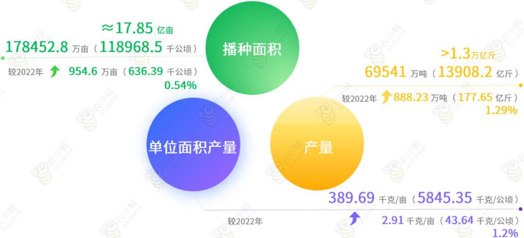 2023国精产品自线2023年国精产品概览
