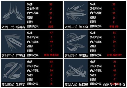 武侠乂手游怎么玩武侠乂手游版攻略指南-第3张图片